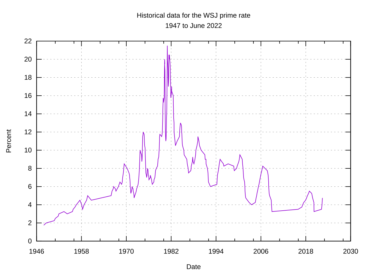 historical interest rate trend that drives auto loan APR by credit score May 2026
