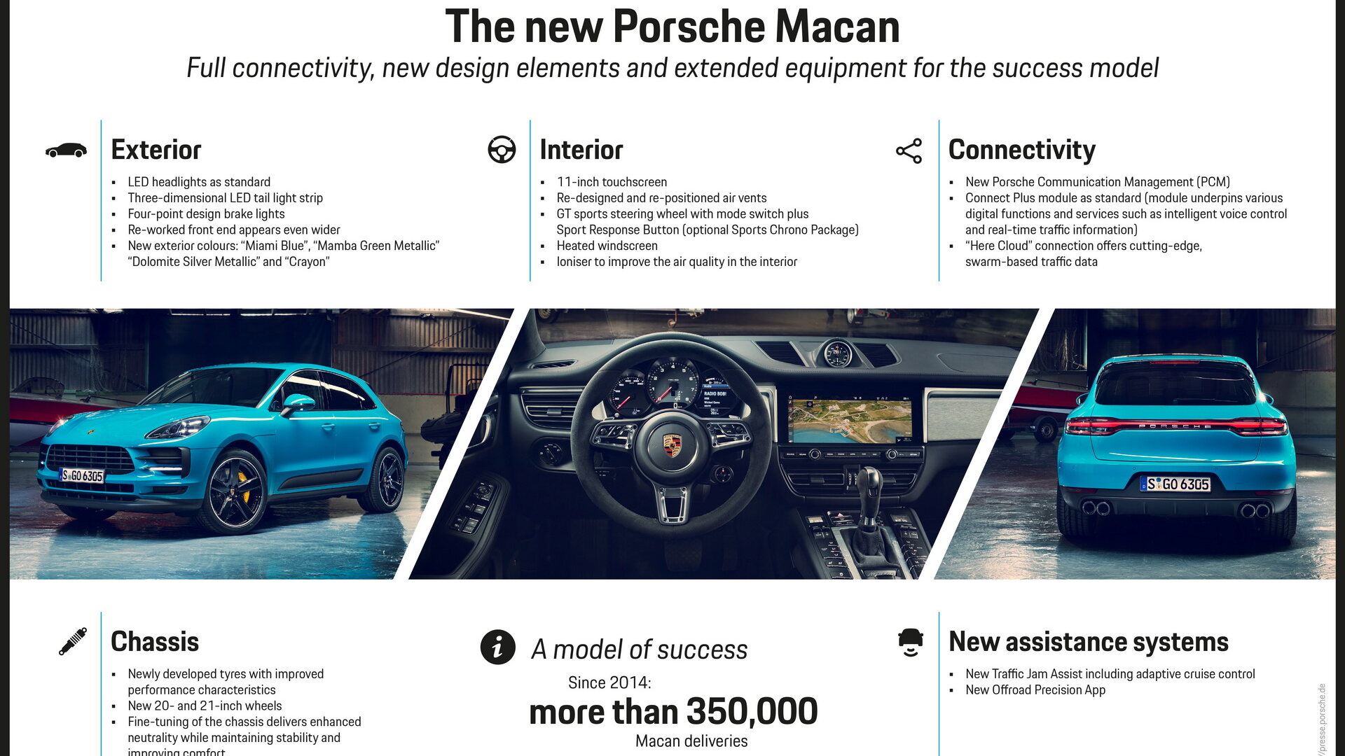 Porsche Macan 95B GTS rear three-quarter used buying guide UK