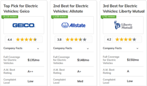 The best insurers for EV drivers in 2026: who actually covers your battery, cables and wallbox